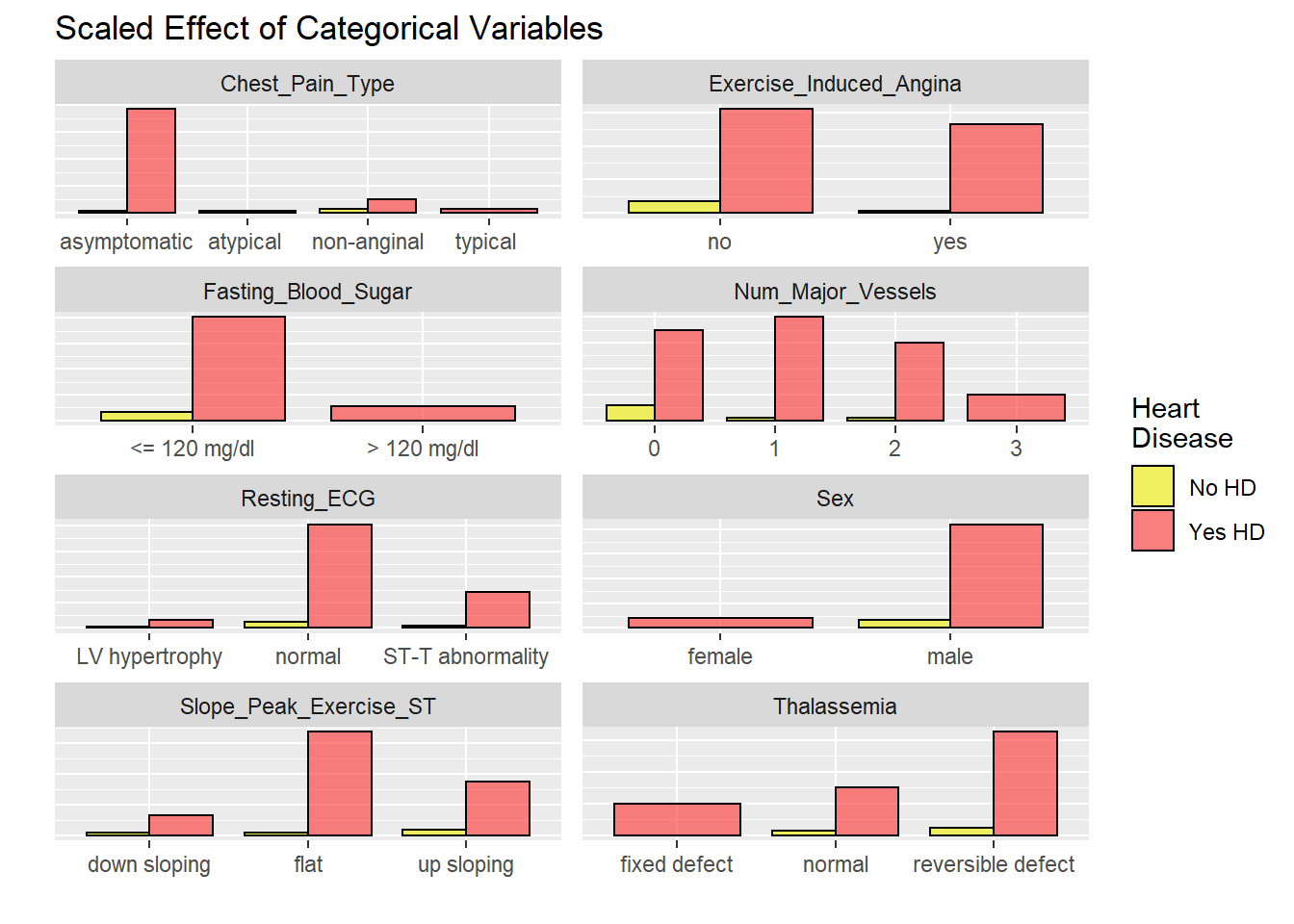 ggplot rename x ticks labels